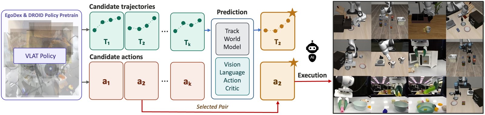 Overview of TrAct.